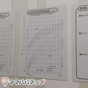 ザ・ビッグ・エクストラ津河芸店(1F)の授乳室・オムツ替え台情報 画像5