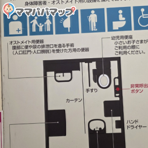 多目的トイレであれば、ベビーカーで入れます。